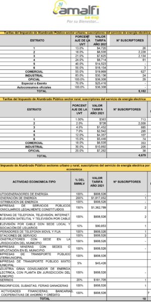 TARIFAS ALUMBRADO PÚBLICO AMALFI 2021