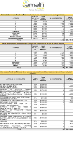 TARIFAS ALUMBRADO PÚBLICO AMALFI 2023