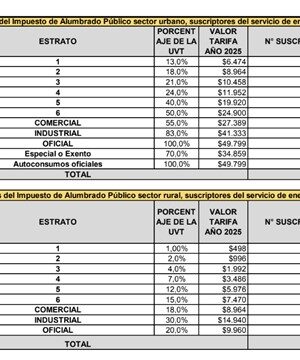 Tarifas del impuesto de Alumbrado Público 2025